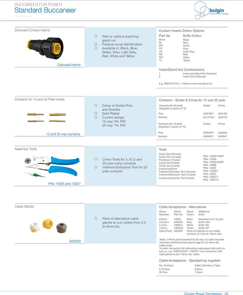 穿板式法蘭安裝連接器PX0756/S應(yīng)用