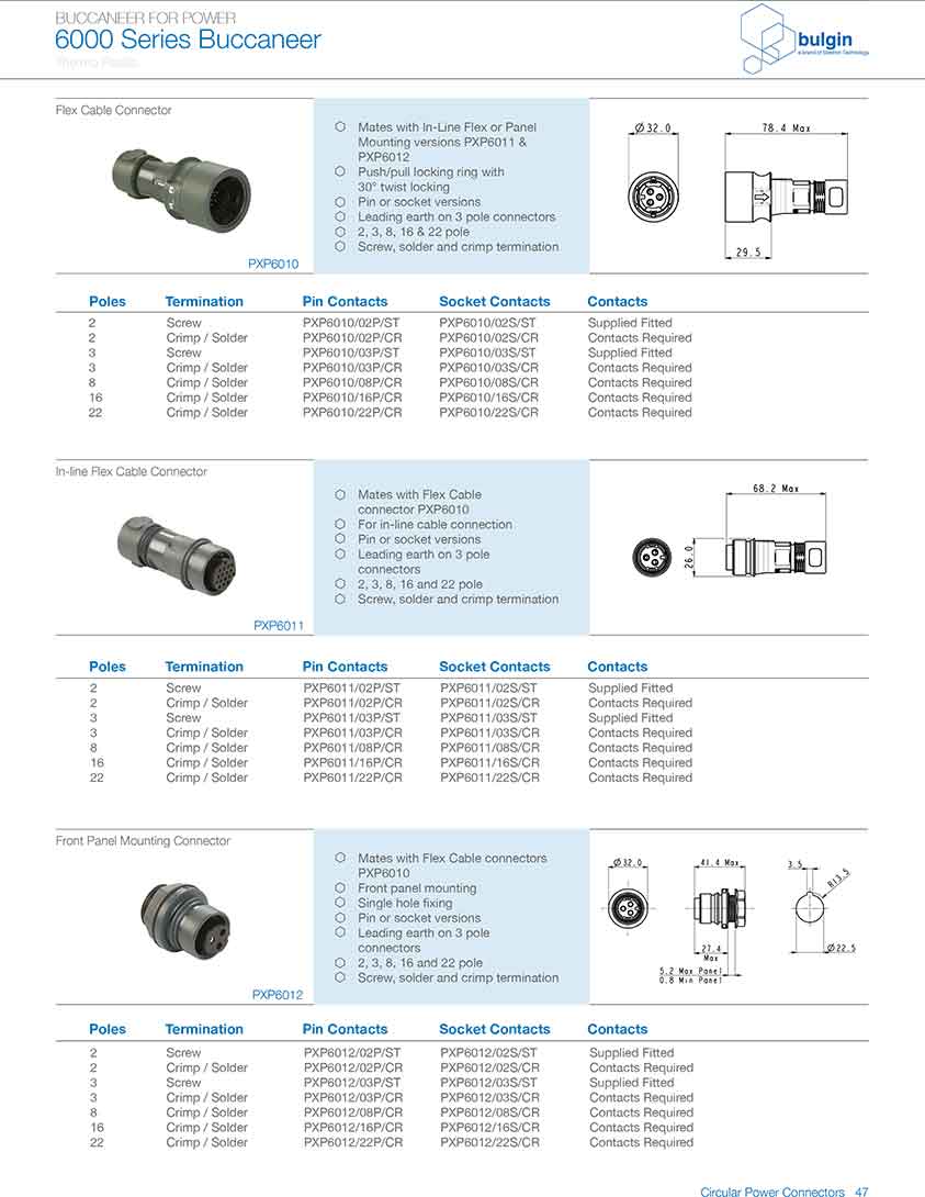 前面板安裝連接器PXM6012型號