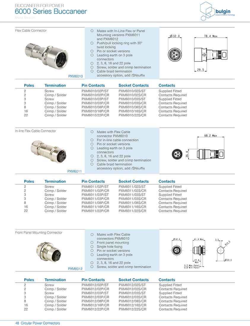 前面板安裝連接器PXM6012選型