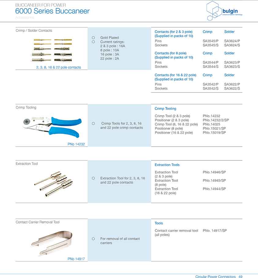 前面板安裝連接器PXM6012應(yīng)用