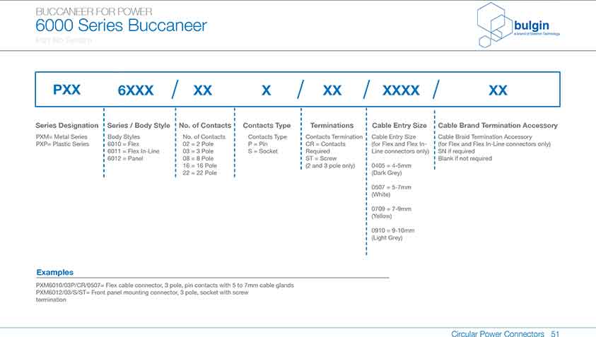 前面板安裝連接器PXM6012參數(shù)