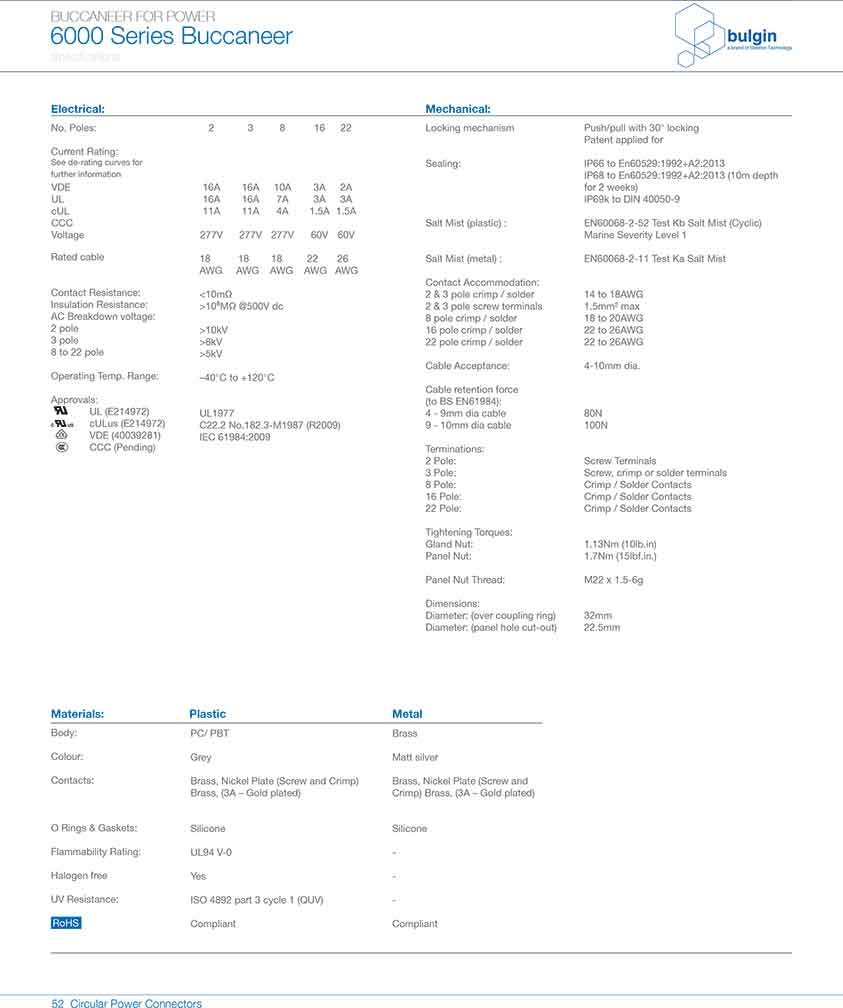 前面板安裝連接器PXM6012技術(shù)手冊