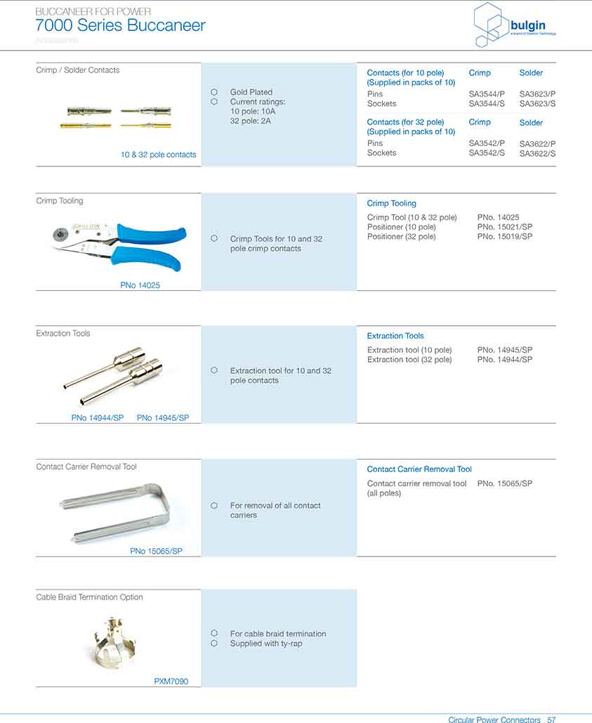 前面板安裝連接器PXP7012應用