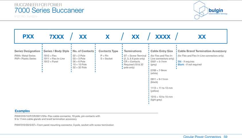 前面板安裝連接器PXP7012參數(shù)