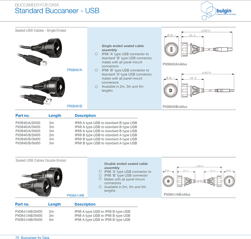 PX0842后面板安裝 PCB 安裝連接器參數(shù)