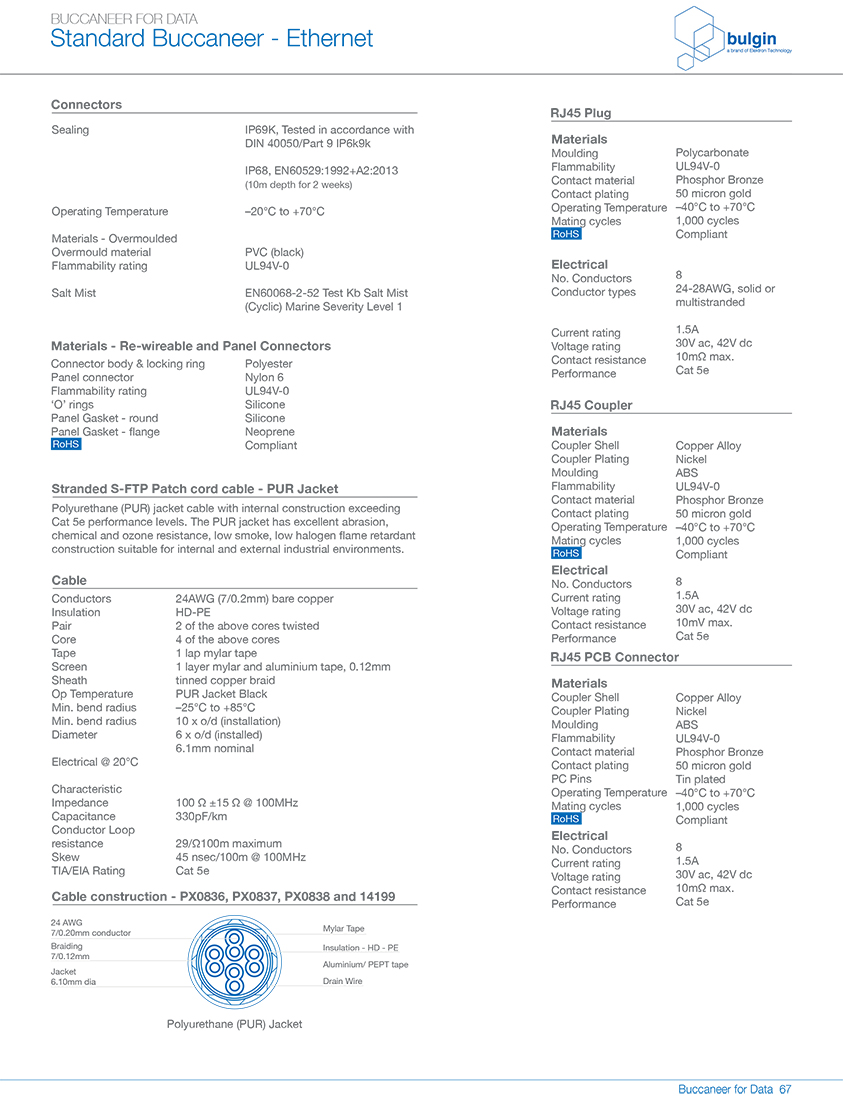 前面板安裝連接器數(shù)據(jù)