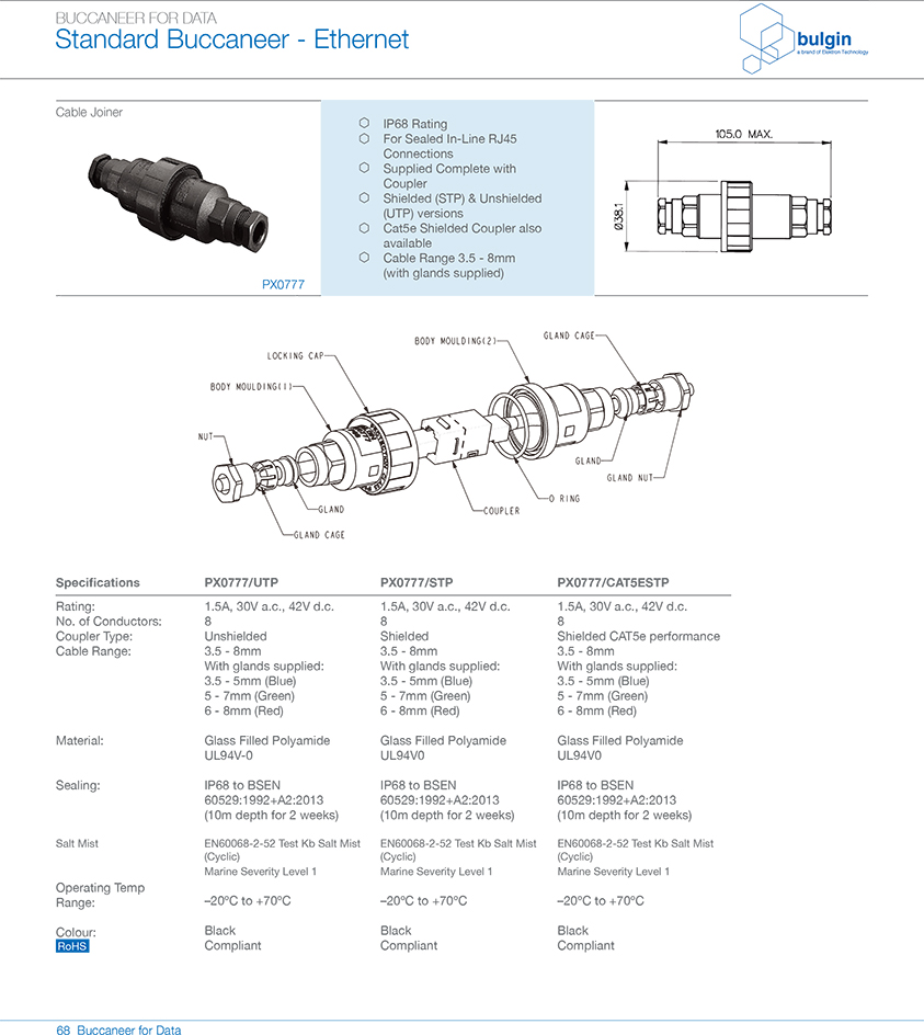 RJ45連接器PX0833面板安裝連接器結(jié)構(gòu)方式