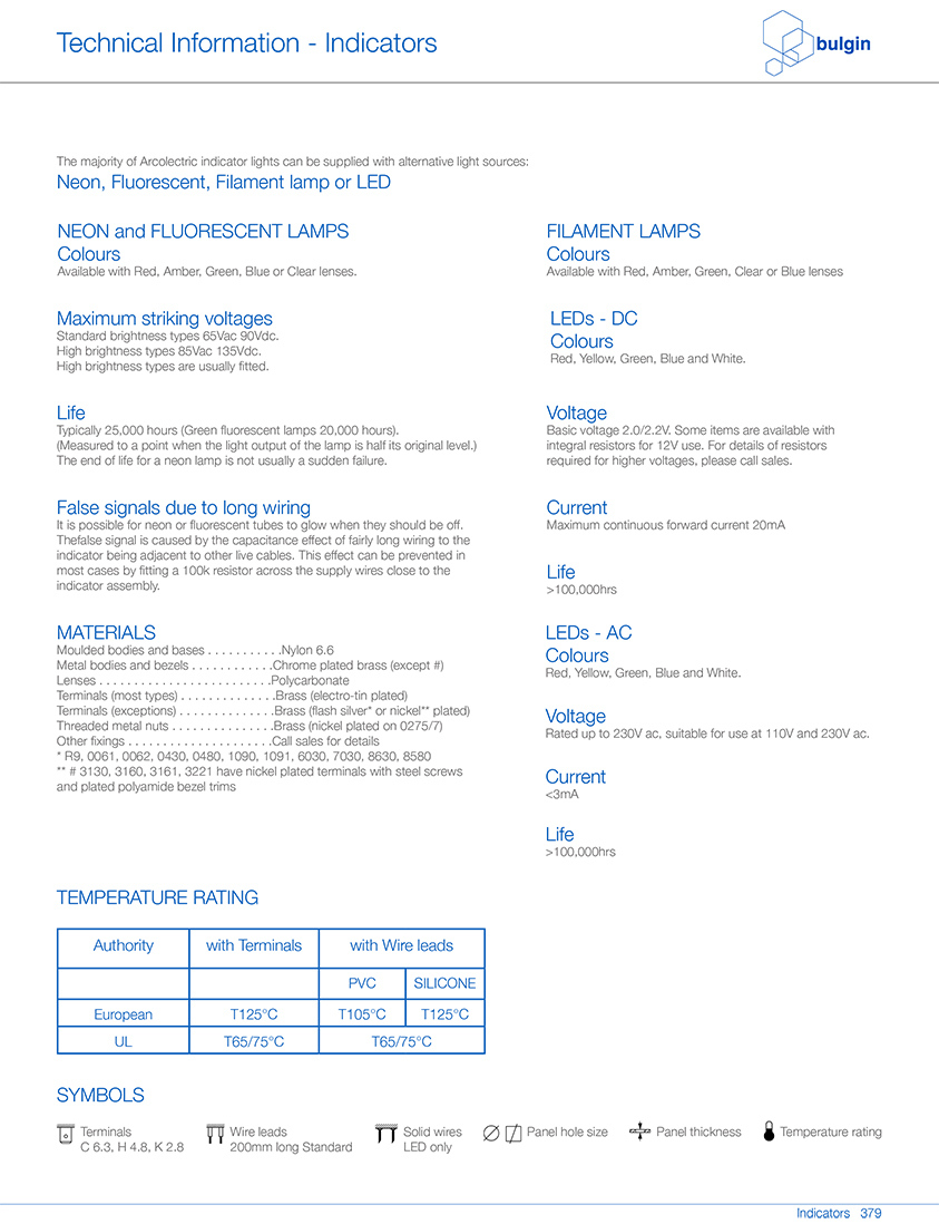 IP67 等級(jí)面板密封低電壓指示燈參數(shù) IP67 等級(jí)面板密封低電壓指示燈參數(shù)