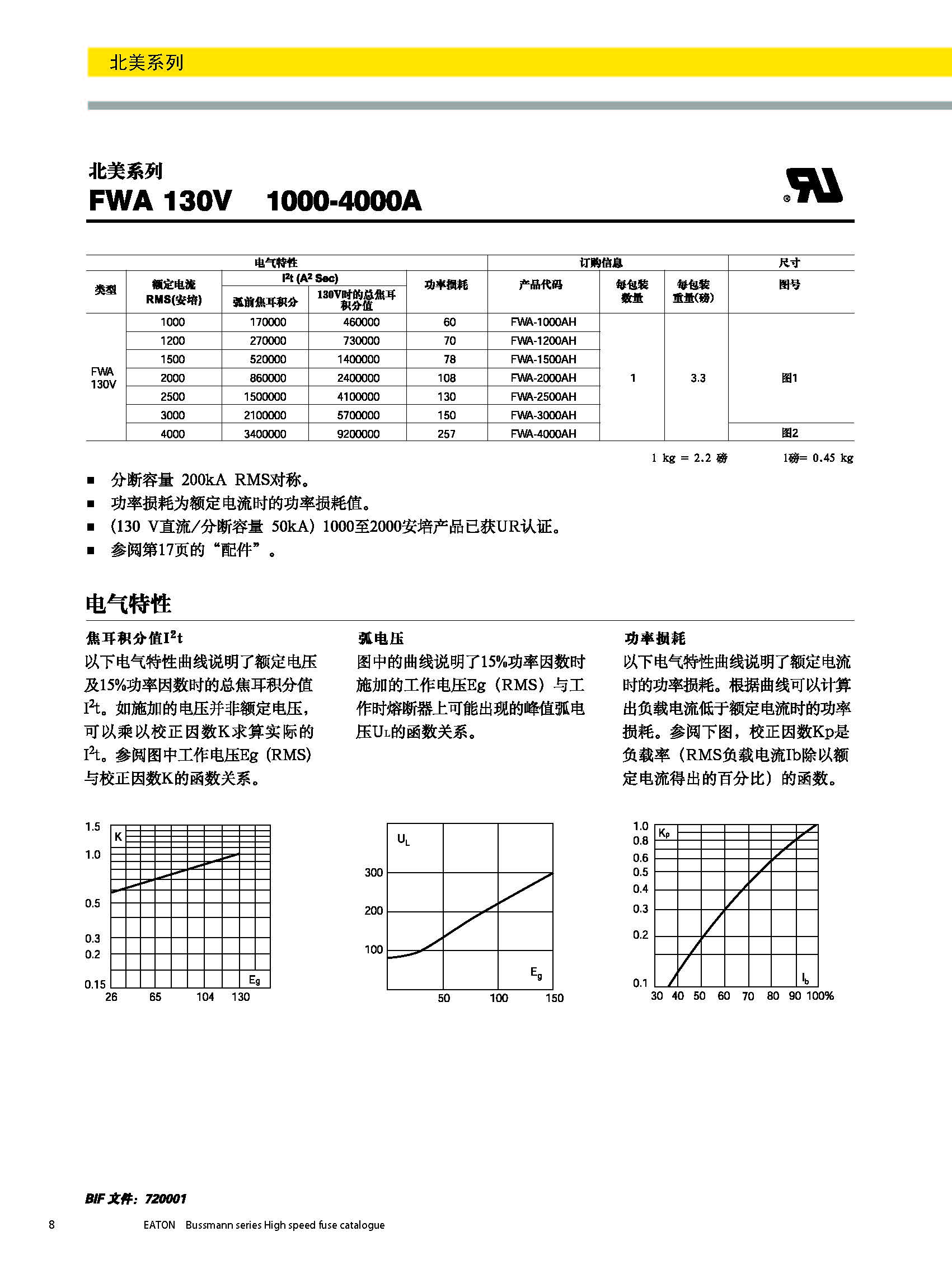 北美熔斷器系列FWA 130V規(guī)格說明.jpg