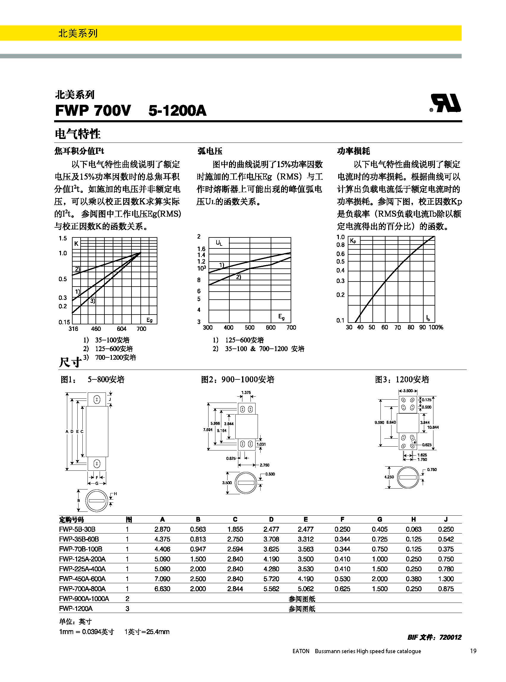北美熔斷器系列FWP  700v規(guī)格、尺寸.jpg
