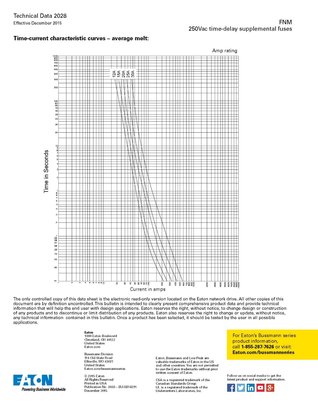 FNM系列熔斷器技術(shù)參數(shù)