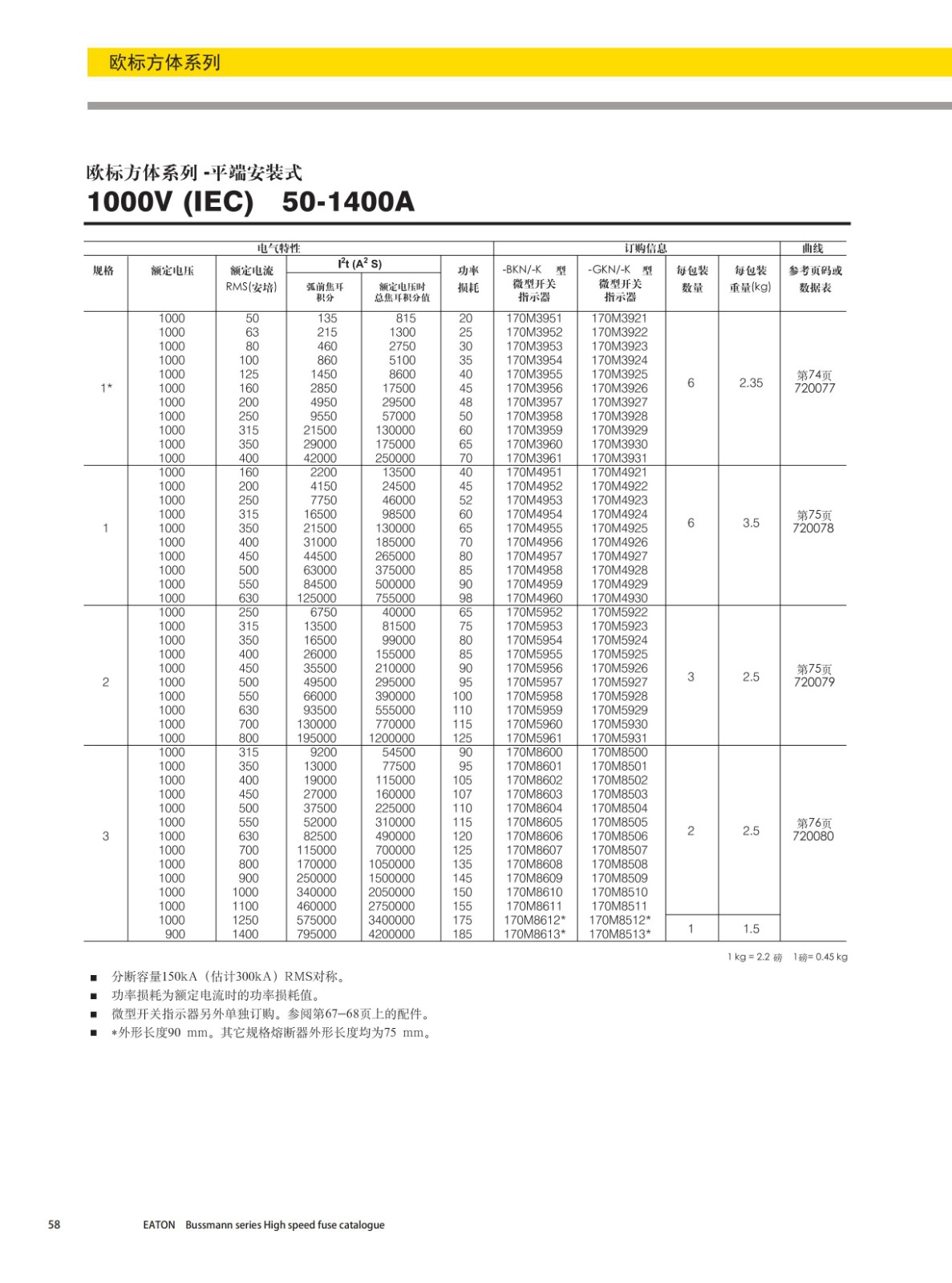 歐標(biāo)方體平端安裝式熔斷器1000V選型