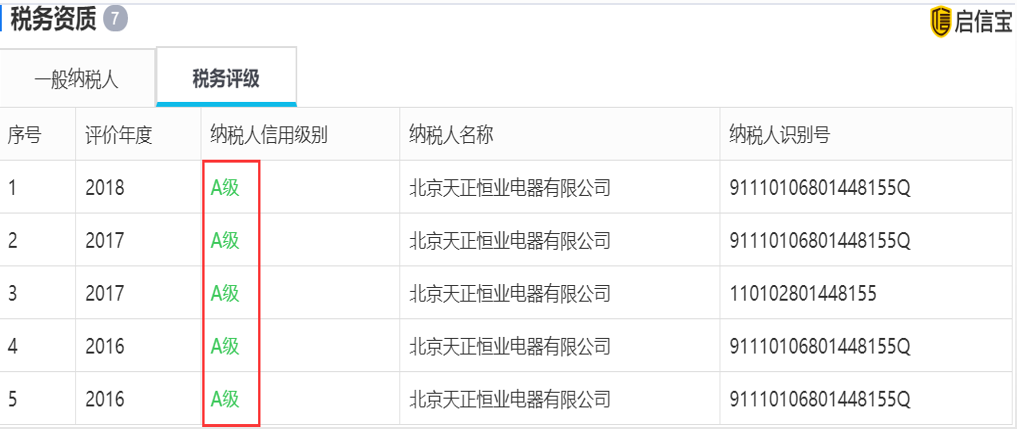 天正恒業(yè)稅務(wù)評(píng)級(jí).png