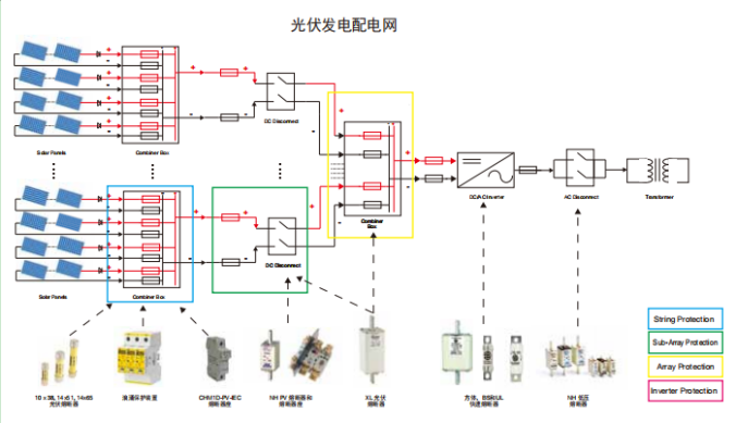 光伏發(fā)電配電圖 PV系列光伏專用產(chǎn)品 光伏發(fā)電配電圖 PV系列光伏專用產(chǎn)品